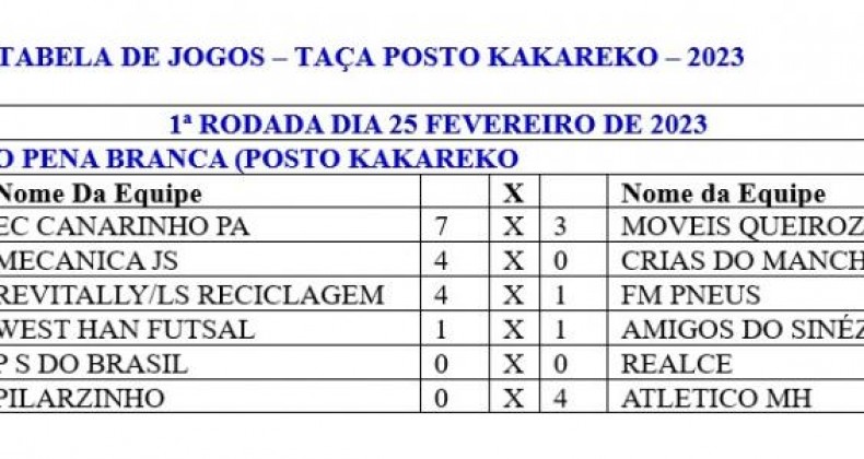 Confira os Resultados da primeira rodada da Taça Posto Kakareko.