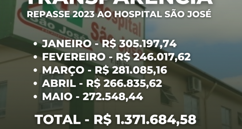 Repasse ao Hospital São José no mês de maio soma mais de R$ 270 mil.