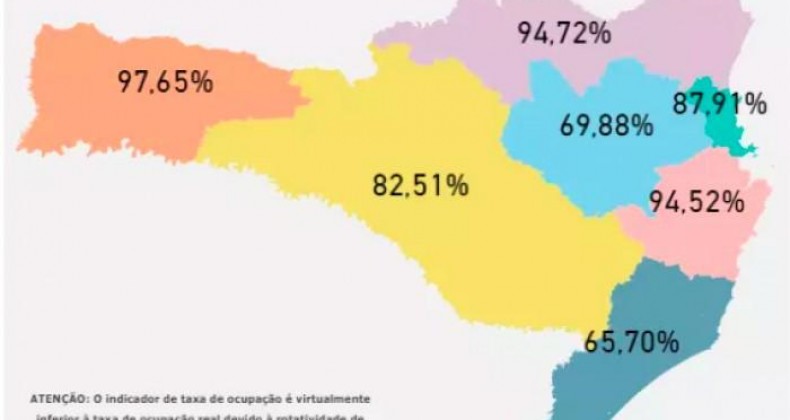 Ocupação dos leitos de UTI está acima de 90% em 3 regiões de SC.