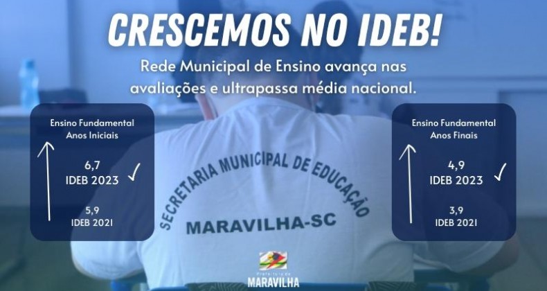 Rede Municipal de Maravilha ultrapassa média nacional no Ideb